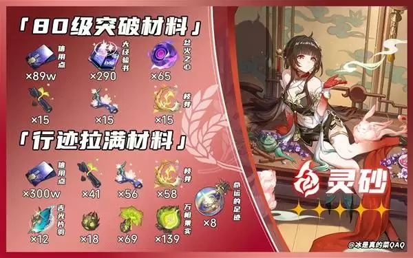 崩坏星穹铁道大丽花突破材料一图流 3.8版本UP角色突破材料一览