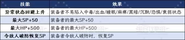 八方旅人0主角全职业技能效果及选择建议 主角初始职业推荐
