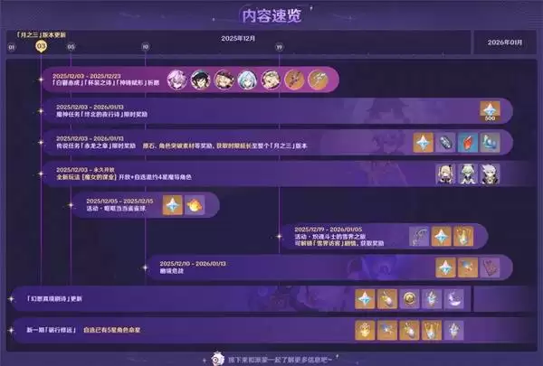 原神6.2月之三上半活动一览