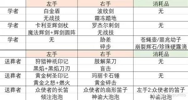 艾尔登法环黑夜君临永夜山羊罪人NPC预设一览