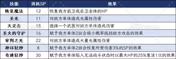 八方旅人0主角全职业技能效果及选择建议 主角初始职业推荐