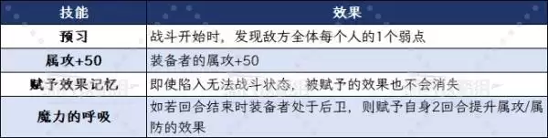 八方旅人0主角全职业技能效果及选择建议 主角初始职业推荐