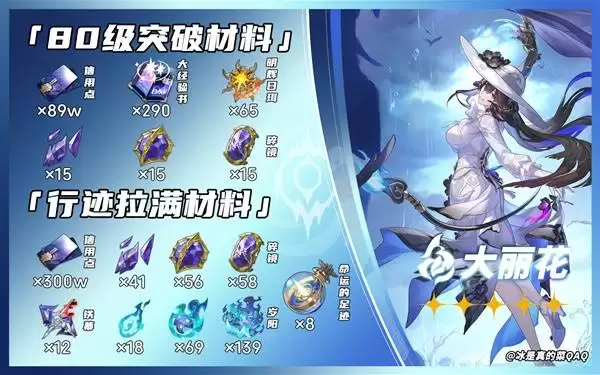 崩坏星穹铁道大丽花突破材料一图流 3.8版本UP角色突破材料一览