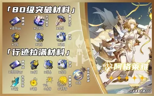 崩坏星穹铁道大丽花突破材料一图流 3.8版本UP角色突破材料一览