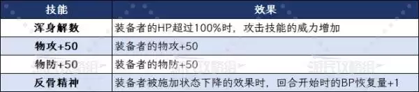 八方旅人0主角全职业技能效果及选择建议 主角初始职业推荐