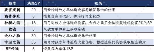 八方旅人0主角全职业技能效果及选择建议 主角初始职业推荐
