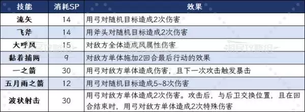 八方旅人0主角全职业技能效果及选择建议 主角初始职业推荐