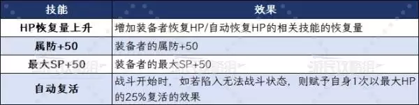 八方旅人0主角全职业技能效果及选择建议 主角初始职业推荐