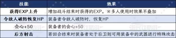 八方旅人0主角全职业技能效果及选择建议 主角初始职业推荐