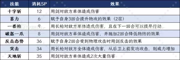 八方旅人0主角全职业技能效果及选择建议 主角初始职业推荐