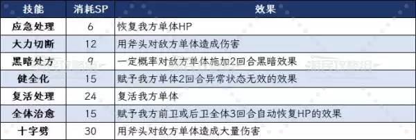 八方旅人0主角全职业技能效果及选择建议 主角初始职业推荐