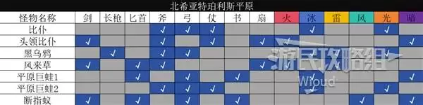 八方旅人0全野外怪物弱点一览 全怪物弱点详解