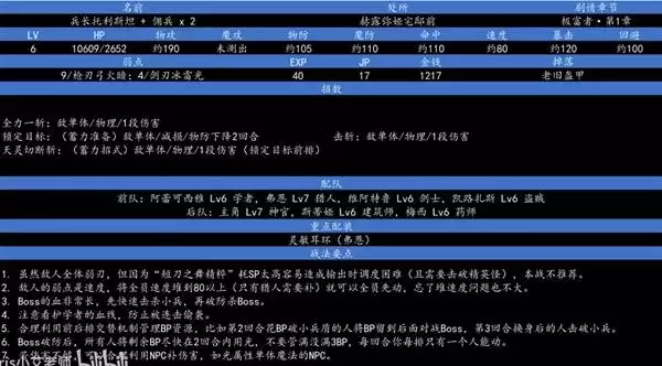 八方旅人0兵长托利斯坦打法教学