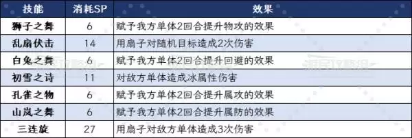 八方旅人0主角全职业技能效果及选择建议 主角初始职业推荐