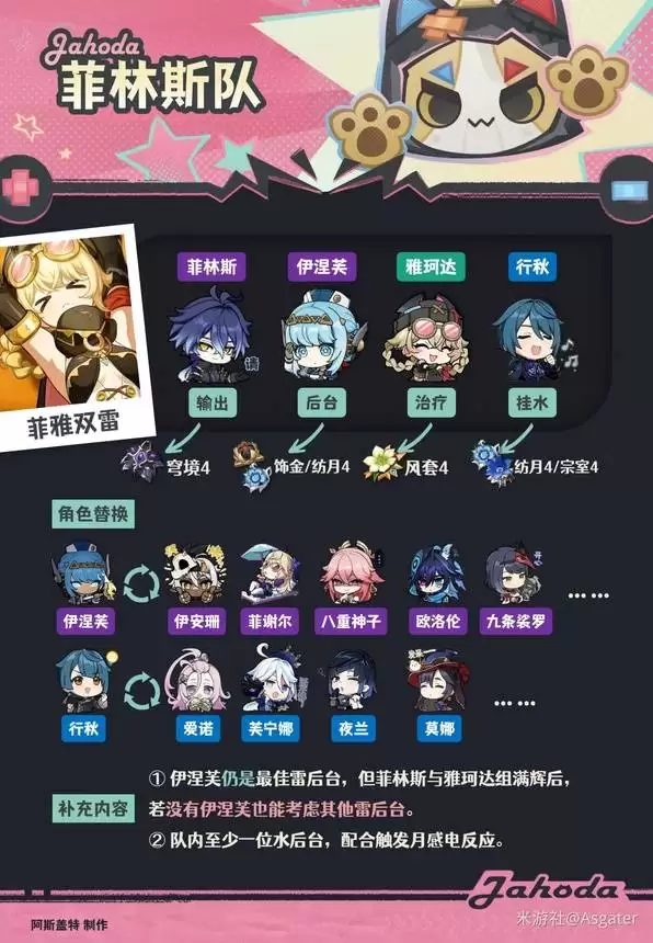 原神雅珂达武器圣遗物推荐 雅珂达培养材料一览