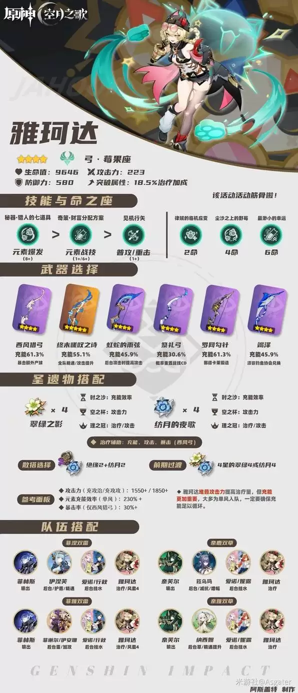 原神雅珂达武器圣遗物推荐 雅珂达培养材料一览