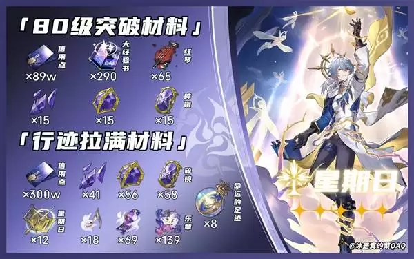 崩坏星穹铁道大丽花突破材料一图流 3.8版本UP角色突破材料一览