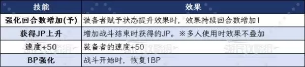 八方旅人0主角全职业技能效果及选择建议 主角初始职业推荐