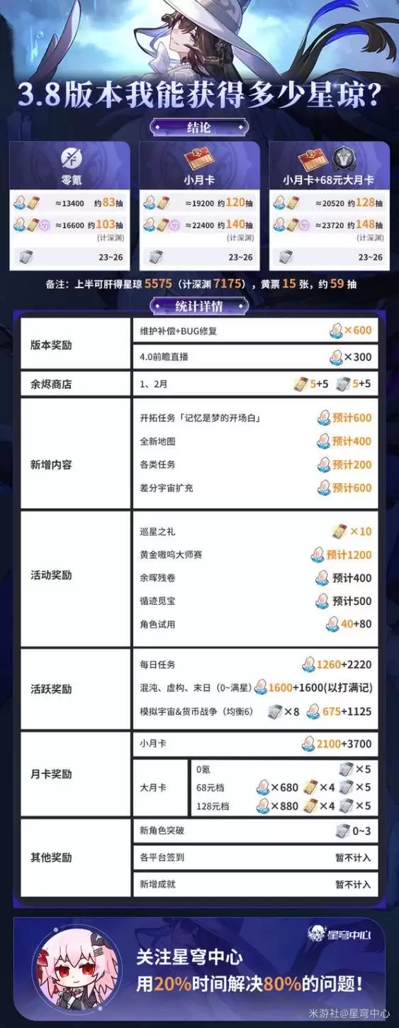 崩坏星穹铁道3.8版本星琼统计 3.8版本能获得多少抽