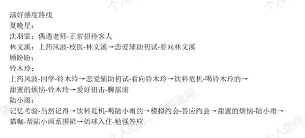 恋爱吗我家猫会后空翻全结局成就攻略