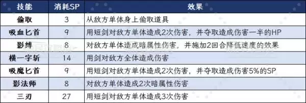 八方旅人0主角全职业技能效果及选择建议 主角初始职业推荐