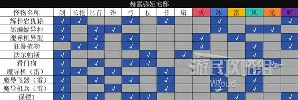 八方旅人0全野外怪物弱点一览 全怪物弱点详解