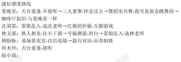 恋爱吗我家猫会后空翻全结局成就攻略