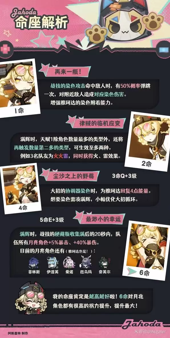 原神雅珂达武器圣遗物推荐 雅珂达培养材料一览