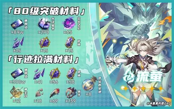 崩坏星穹铁道大丽花突破材料一图流 3.8版本UP角色突破材料一览