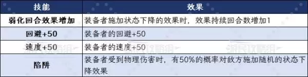 八方旅人0主角全职业技能效果及选择建议 主角初始职业推荐