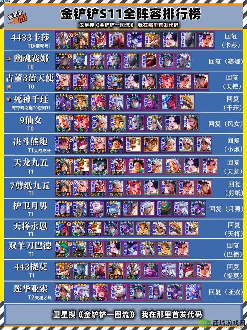 金铲铲之战S7.5暗灵刺阵容攻略与玩法解析