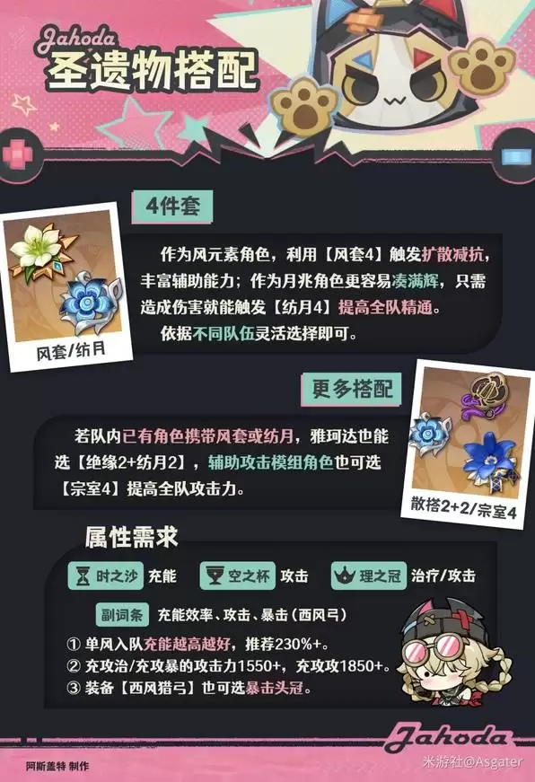 原神雅珂达武器圣遗物推荐 雅珂达培养材料一览