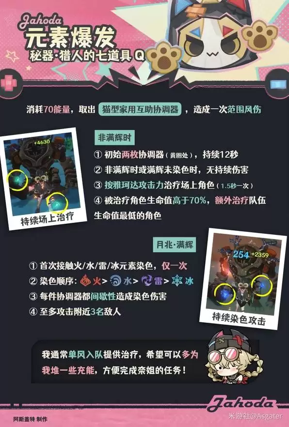 原神雅珂达武器圣遗物推荐 雅珂达培养材料一览