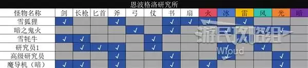 八方旅人0全野外怪物弱点一览 全怪物弱点详解