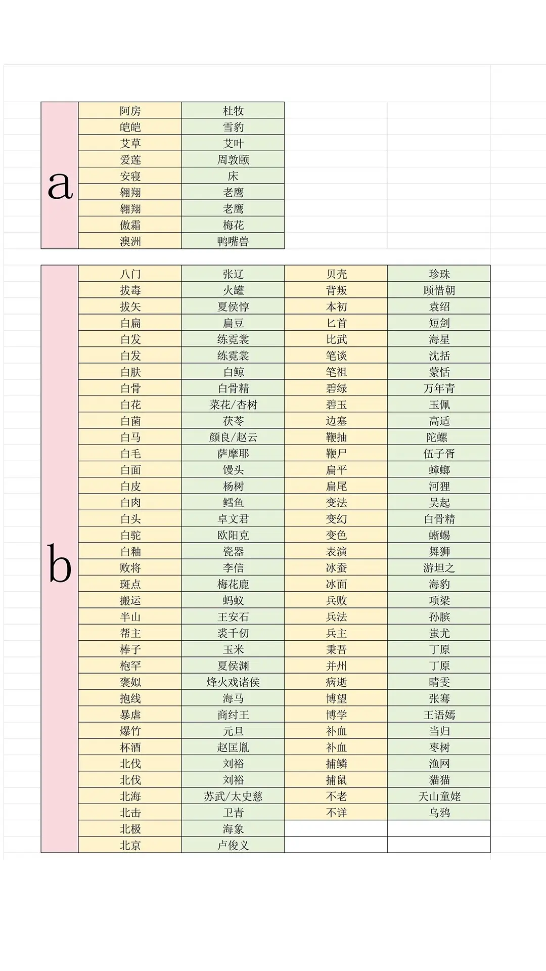 《燕云十六声》射覆答案题库一览2