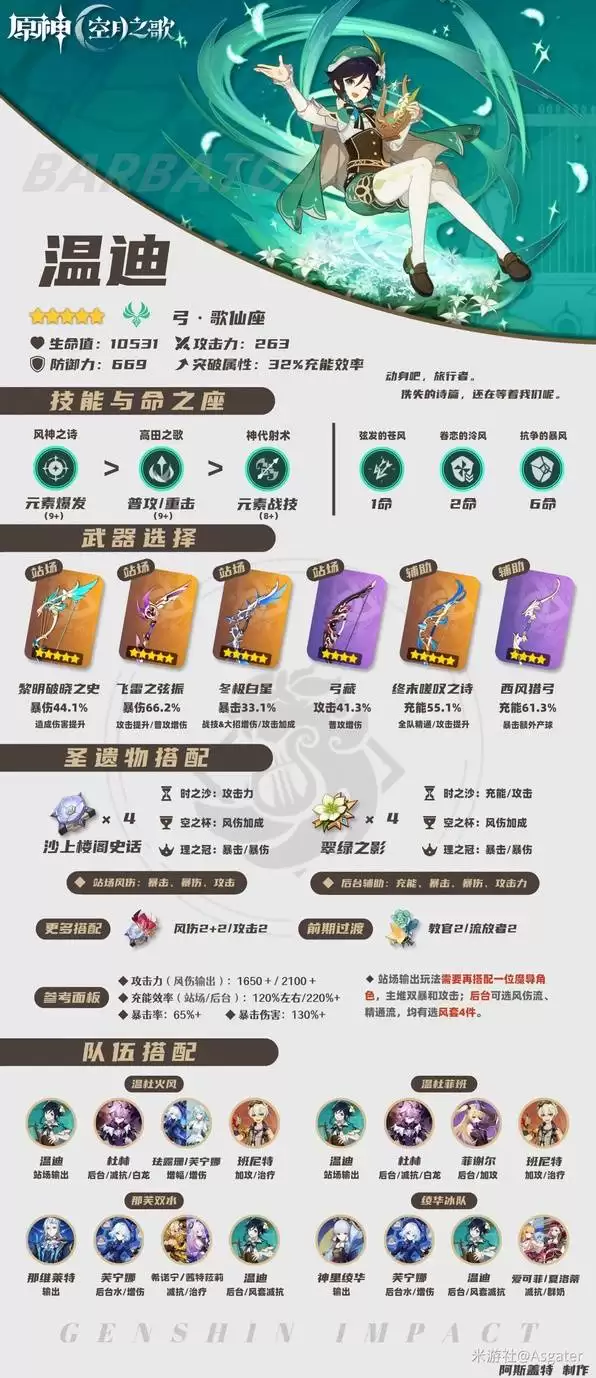 原神温迪6.2配装推荐 温迪培养材料一览