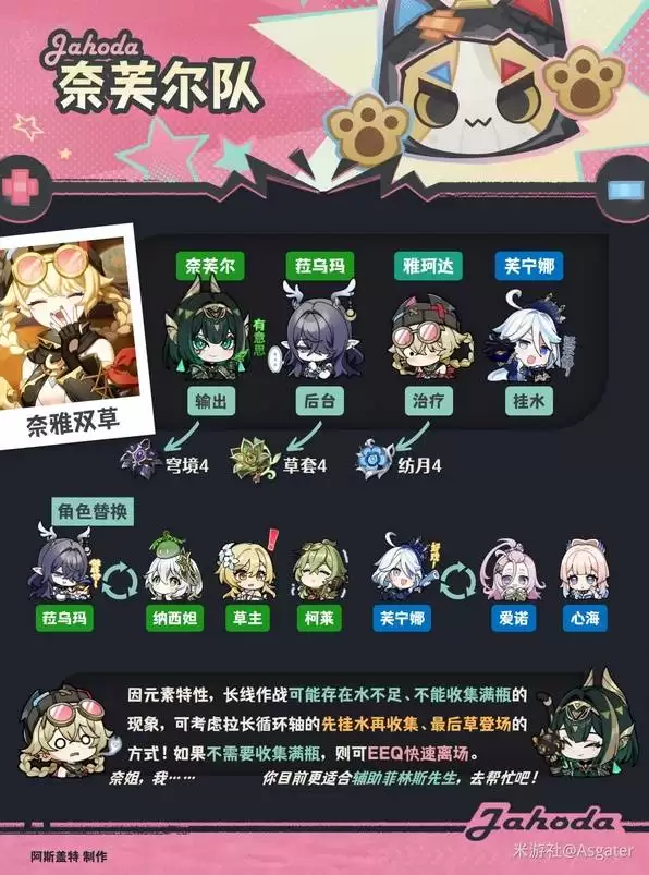 原神雅珂达武器圣遗物推荐 雅珂达培养材料一览