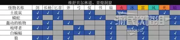 八方旅人0全野外怪物弱点一览 全怪物弱点详解
