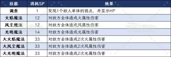 八方旅人0主角全职业技能效果及选择建议 主角初始职业推荐