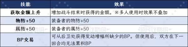 八方旅人0主角全职业技能效果及选择建议 主角初始职业推荐