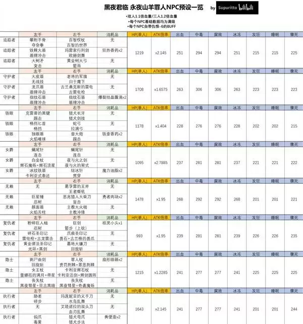 艾尔登法环黑夜君临永夜山羊罪人NPC预设一览