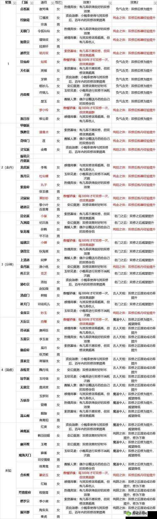 抖包袱助友飞升攻略分享