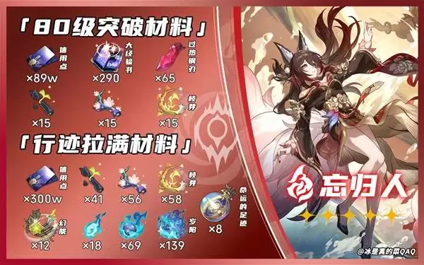 崩坏星穹铁道大丽花突破材料一图流 3.8版本UP角色突破材料一览