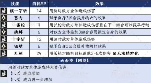 八方旅人0欧尔贝克技能及必杀技效果一览 欧尔贝克有什么技能