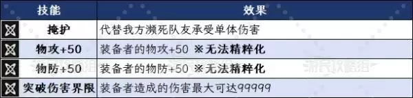 八方旅人0欧尔贝克技能及必杀技效果一览 欧尔贝克有什么技能