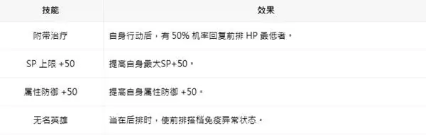 八方旅人0斯蒂娅技能及入队方法 斯蒂娅怎么招募