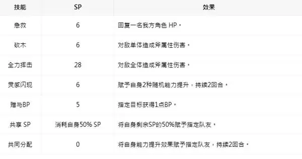 八方旅人0斯蒂娅技能及入队方法 斯蒂娅怎么招募