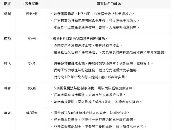 八方旅人0开局职业选择推荐 选什么职业比较好