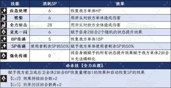 八方旅人0斯蒂娅技能及必杀技效果一览 斯蒂娅有什么技能