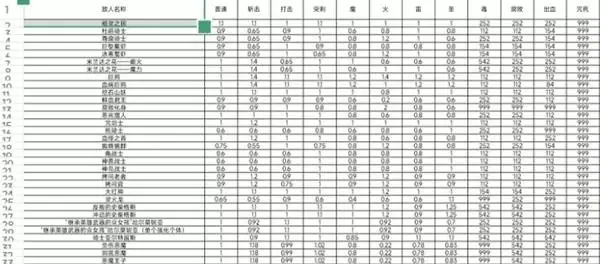 艾尔登法环黑夜君临DLC见弃空洞者新增敌人抗性一览